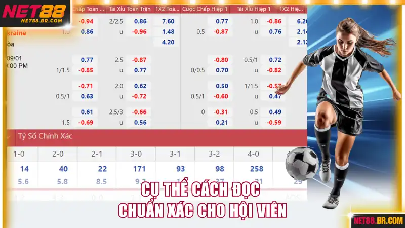 Cụ thể cách đọc chuẩn xác cho hội viên